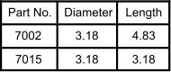 Part No. Diameter Length 7002 3.18 3.18 3.18 4.83 7015