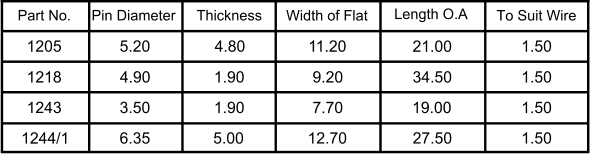 Part No. Pin Diameter Thickness Width of Flat Length O.A To Suit Wire 1205 12.70 5.00 4.90 6.35 1.50 4.80 11.20 5.20 1244/1 1243 1218 1.50 1.50 1.50 1.90 7.70 9.20 34.50 19.00 27.50 1.90 3.50 21.00