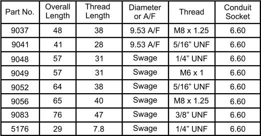Part No. Overall Length Thread  Length Thread Conduit Socket Diameter or A/F 6.60 9048 Swage Swage Swage Swage Swage 65 64 57 5176 9083 9041 9037 9056 9052 9049  57 28 Swage 47 7.8 76 29 41 48 31 38 40 38 31 9.53 A/F 9.53 A/F 3/8” UNF 1/4” UNF 1/4” UNF 5/16” UNF 5/16” UNF M8 x 1.25 M8 x 1.25 M6 x 1 6.60 6.60 6.60 6.60 6.60 6.60 6.60