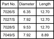 Part No. Diameter Length 7026/S 9.53 7.92 8.89 12.70 6.35 7049/S 7028/S 7027/S 12.70 12.70 7.92
