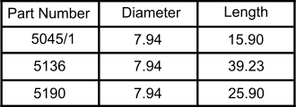 Part Number Diameter Length 5045/1 25.90 39.23 15.90 5190 7.94 5136 7.94 7.94