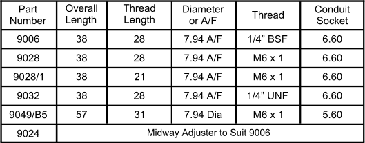 Part Number Overall Length Thread Length Thread Conduit Socket Diameter or A/F 9006 Midway Adjuster to Suit 9006 9024 9049/B5 9032 9028/1 9028 38 7.94 A/F 31 21 57 38 38 38 28 28 28 1/4” BSF 7.94 Dia 7.94 A/F 7.94 A/F 7.94 A/F 1/4” UNF M6 x 1 M6 x 1 M6 x 1 5.60 6.60 6.60 6.60 6.60