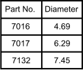 Part No. Diameter 7016 4.69 7.45 7132 6.29 7017