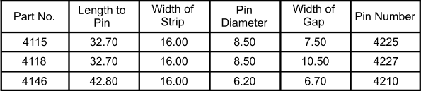 Part No. Length to  Pin Width of  Strip Pin  Diameter Width of  Gap Pin Number 4115 4118 4146 32.70 16.00 42.80 32.70 16.00 16.00 8.50 4210 4227 4225 6.70 10.50 7.50 6.20 8.50