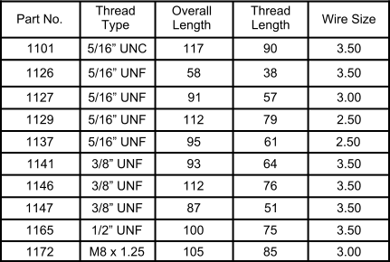 Part No. Thread  Type Overall  Length Thread Length 1101 Wire Size 5/16” UNC 1129 1137 1141 1146 1147 1165 1172 1127 1126 M8 x 1.25 3/8” UNF 5/16” UNF 5/16” UNF 5/16” UNF 5/16” UNF 1/2” UNF 3/8” UNF 3/8” UNF 3.50 3.50 3.50 3.50 3.50 3.50 2.50 2.50 3.00 3.00 38 105 100 87 93 95 112 91 58 90 117 112 85 75 51 76 64 61 79 57