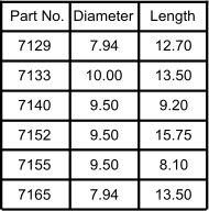 Part No. Diameter Length 7129 7140 7.94 8.10 7165 7152 15.75 9.20 7155 13.50 12.70 7133 7.94 10.00 9.50 9.50 9.50 13.50