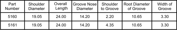 Part  Number Shoulder Diameter Overall Length Groove Nose Diameter Shoulder to Groove Root Diameter of Groove Width of Groove 5160 14.20 24.00 24.00 19.05 5161 19.05 14.20 4.35 2.20 10.65 10.65 3.30 3.30