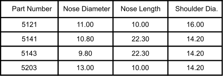Part Number Nose Diameter Nose Length Shoulder Dia. 16.00 14.20 22.30 10.80 5121 5203 5143 5141 14.20 14.20 10.00 22.30 10.00 13.00 9.80 11.00