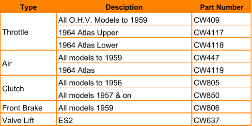 Type Desciption  Part Number All O.H.V. Models to 1959 CW409 1964 Atlas Upper CW4117 1964 Atlas Lower CW4118 All models to 1959 CW447 1964 Atlas CW4119 All models to 1956 CW805 All models 1957 & on CW850 Front Brake All models 1959 CW806 Valve Lift ES2 CW637 Throttle Air Clutch