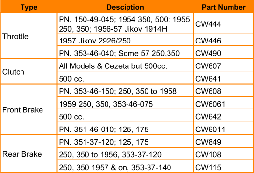 Type Desciption  Part Number PN. 150-49-045; 1954 350, 500; 1955  250, 350; 1956-57 Jikov 1914H CW444 1957 Jikov 2926/250 CW446 PN. 353-46-040; Some 57 250,350 CW490 All Models & Cezeta but 500cc. CW607 500 cc. CW641 PN. 353-46-150; 250, 350 to 1958 CW608 1959 250, 350, 353-46-075 CW6061 500 cc. CW642 PN. 351-46-010; 125, 175 CW6011 PN. 351-37-120; 125, 175 CW849 250, 350 to 1956, 353-37-120 CW108 250, 350 1957 & on, 353-37-140 CW115 Rear Brake Throttle Clutch Front Brake