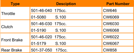 Type Desciption  Part Number 501-46-040  175cc. CW646 01-5080        S.100 CW6069 501-46-030  175cc. CW6030 01-5190        S.100 CW6068 501-46-020  175cc. CW6022 01-5179        S.100 CW6067 Rear Brake 501-37-050   175cc. CW858 Throttle Clutch Front Brake