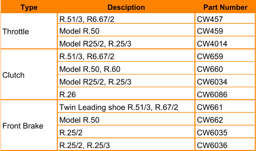 Type Desciption  Part Number R.51/3, R6.67/2 CW457 Model R.50 CW459 Model R25/2, R.25/3 CW4014 R.51/3, R6.67/2 CW659 Model R.50, R.60 CW660 Model R25/2, R.25/3 CW6034 R.26 CW6086 Twin Leading shoe R.51/3, R.67/2 CW661 Model R.50 CW662 R.25/2 CW6035 R.25/2, R.25/3 CW6036 Throttle Clutch Front Brake
