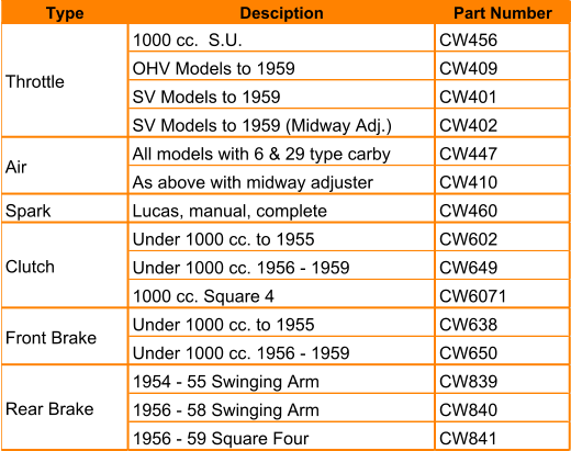 Type Desciption  Part Number 1000 cc.  S.U. CW456 OHV Models to 1959 CW409 SV Models to 1959 CW401 SV Models to 1959 (Midway Adj.) CW402 All models with 6 & 29 type carby CW447 As above with midway adjuster CW410 Spark Lucas, manual, complete CW460 Under 1000 cc. to 1955 CW602 Under 1000 cc. 1956 - 1959 CW649 1000 cc. Square 4 CW6071 Under 1000 cc. to 1955 CW638 Under 1000 cc. 1956 - 1959 CW650 1954 - 55 Swinging Arm CW839 1956 - 58 Swinging Arm CW840 1956 - 59 Square Four CW841 Throttle Air Clutch Front Brake Rear Brake